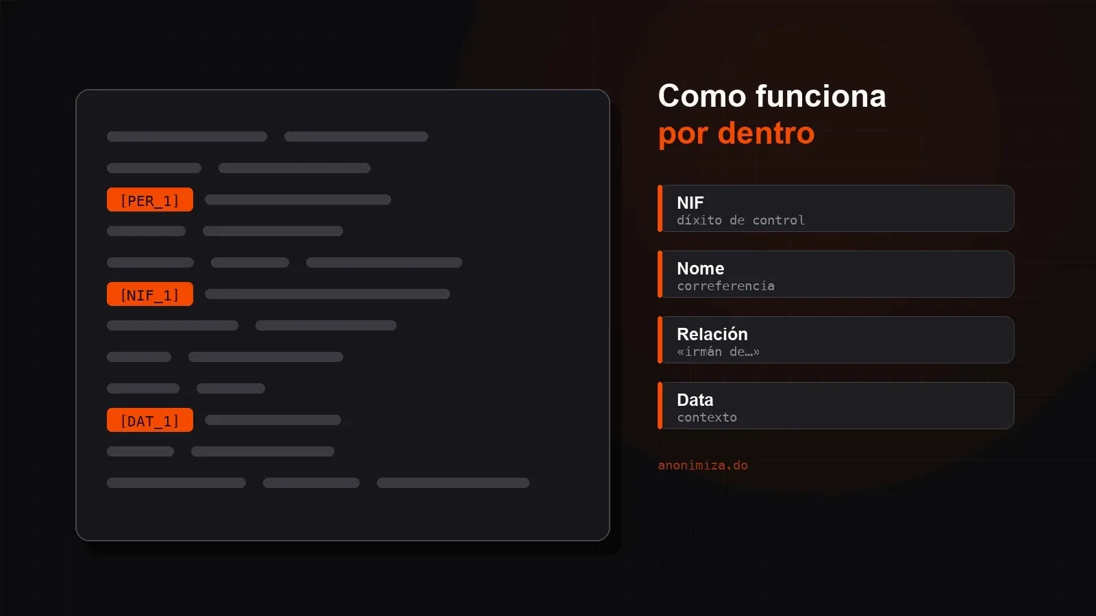 Como funciona por dentro un motor de anonimización de documentos